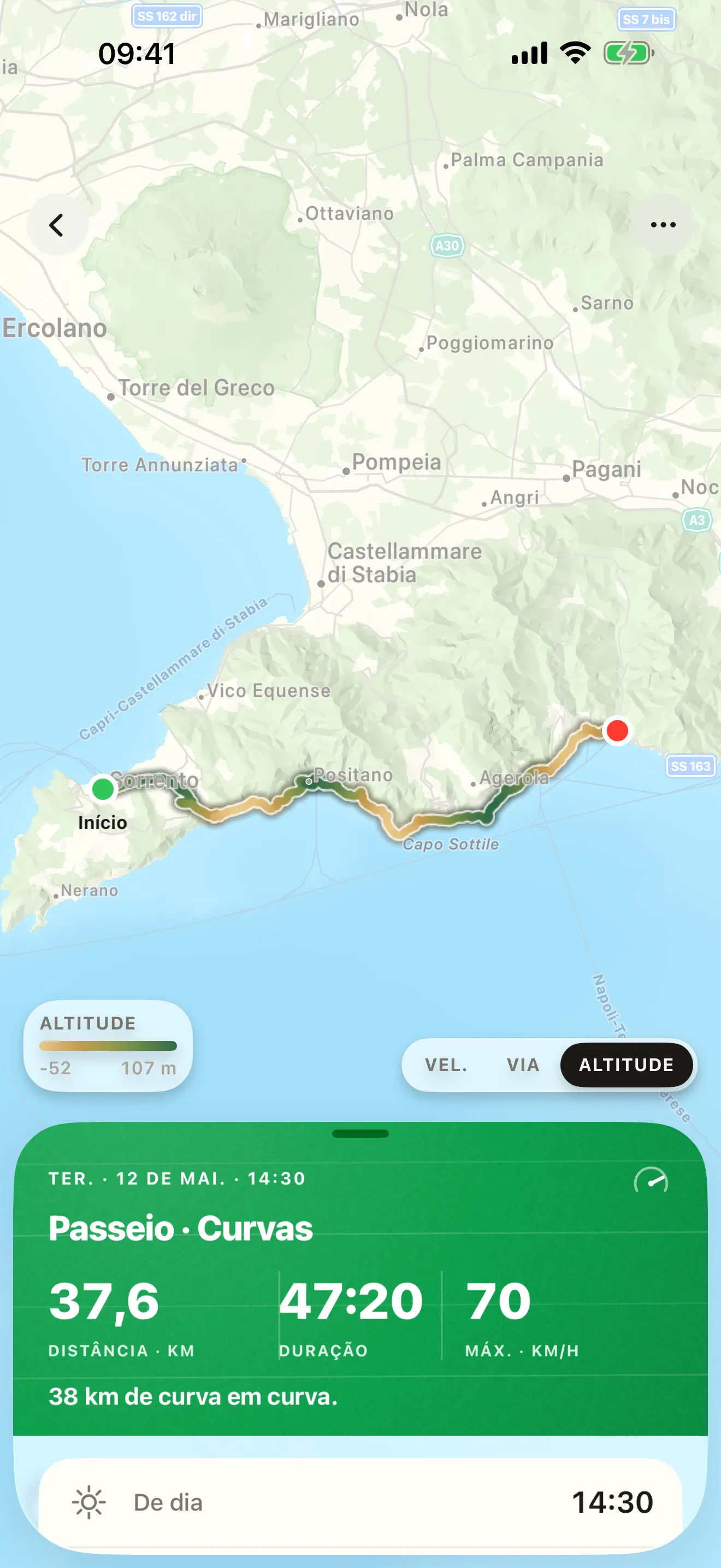 O percurso de um passeio desenhado pela altimetria subida