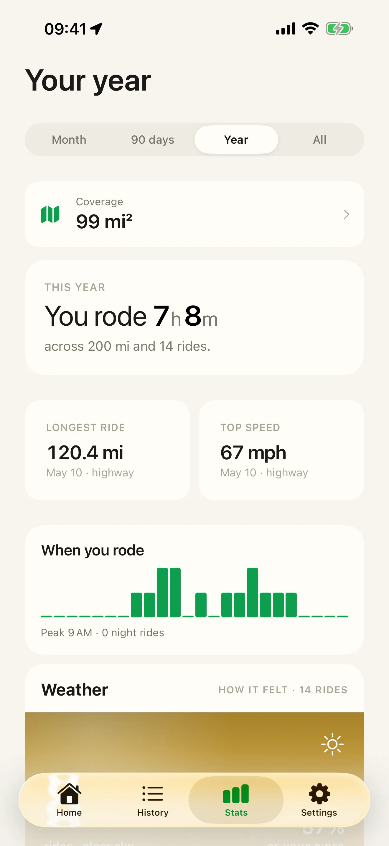 Roveri stats — the records and the explored-area coverage card that opens the Atlas