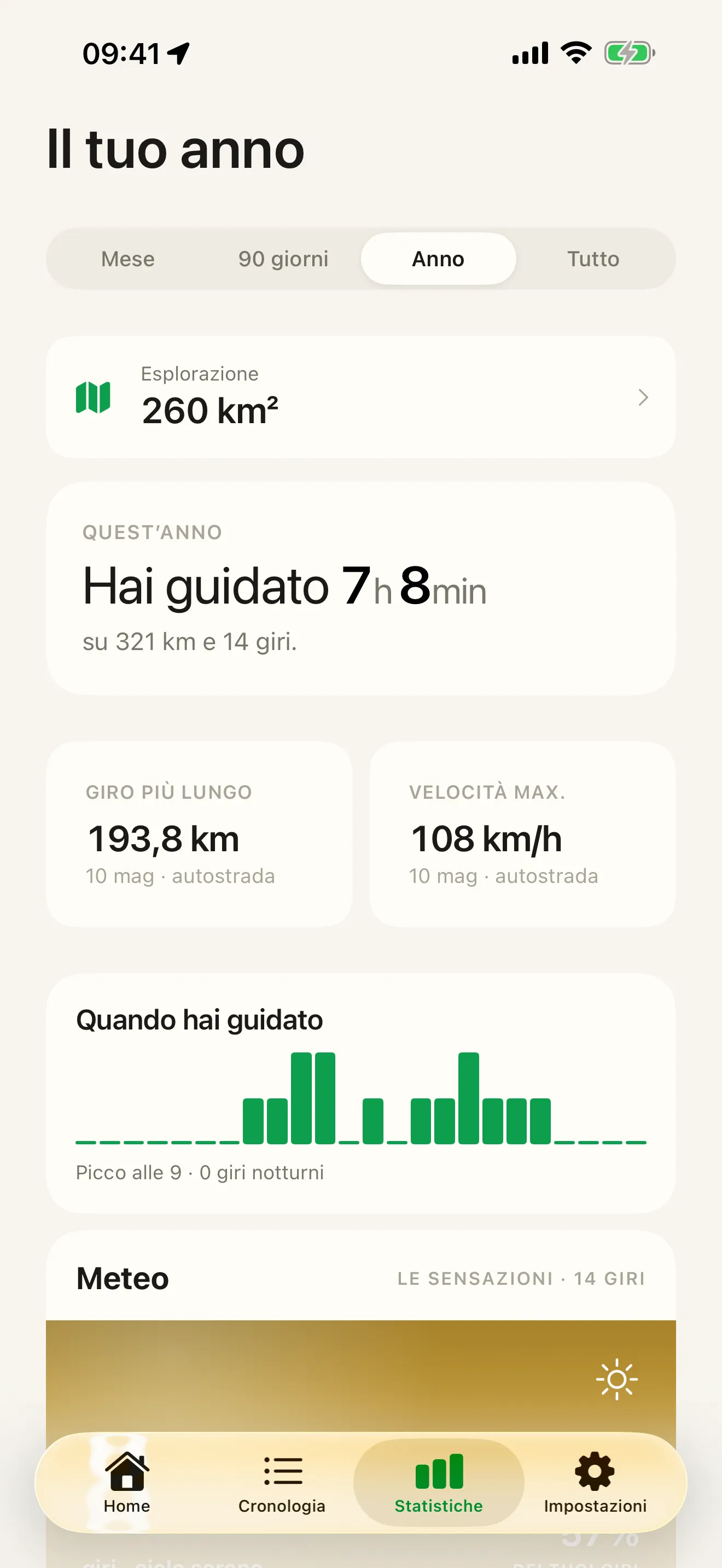 Le statistiche di Roveri — i tuoi record, il meteo che hai affrontato e la scheda dell’area esplorata