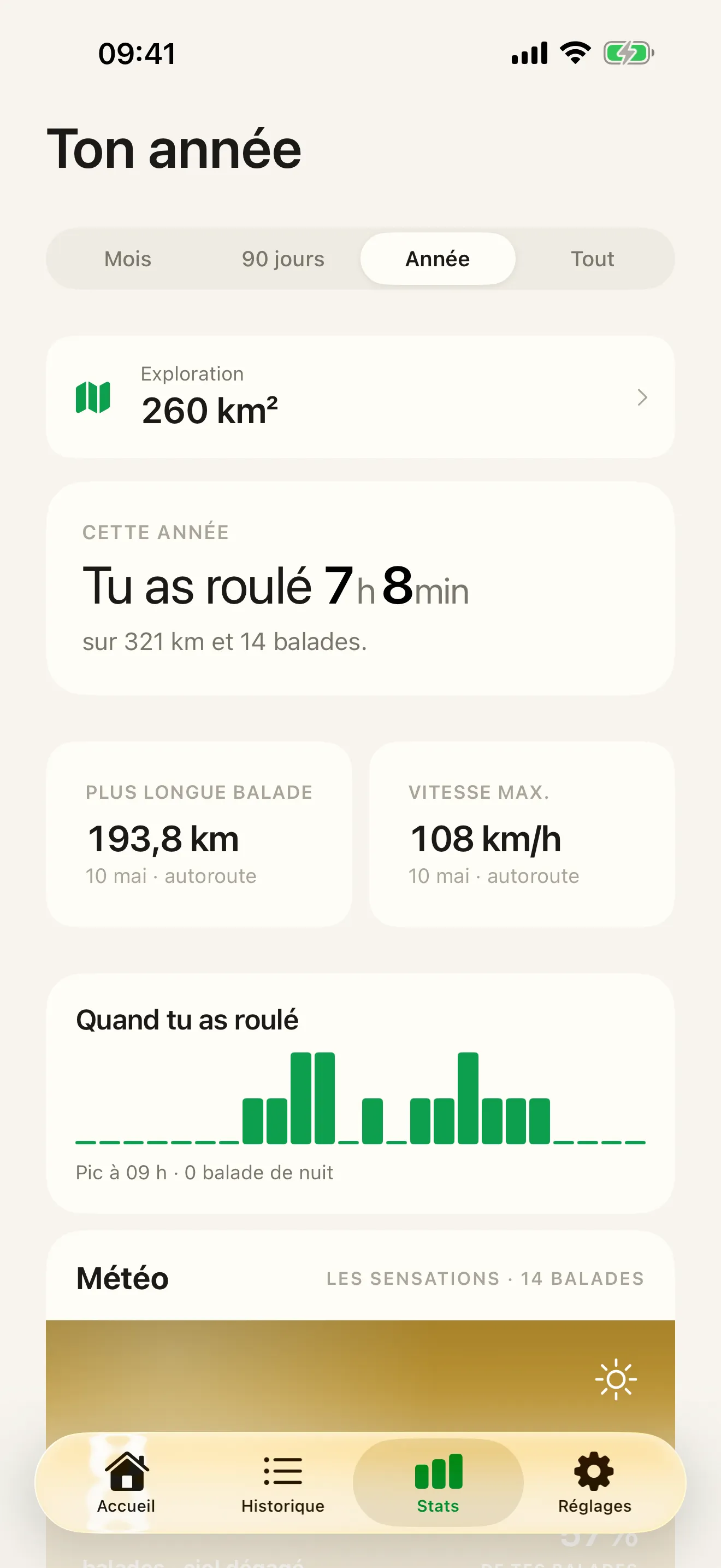 Les stats Roveri — tes records, la météo que tu as traversée et la carte d’exploration