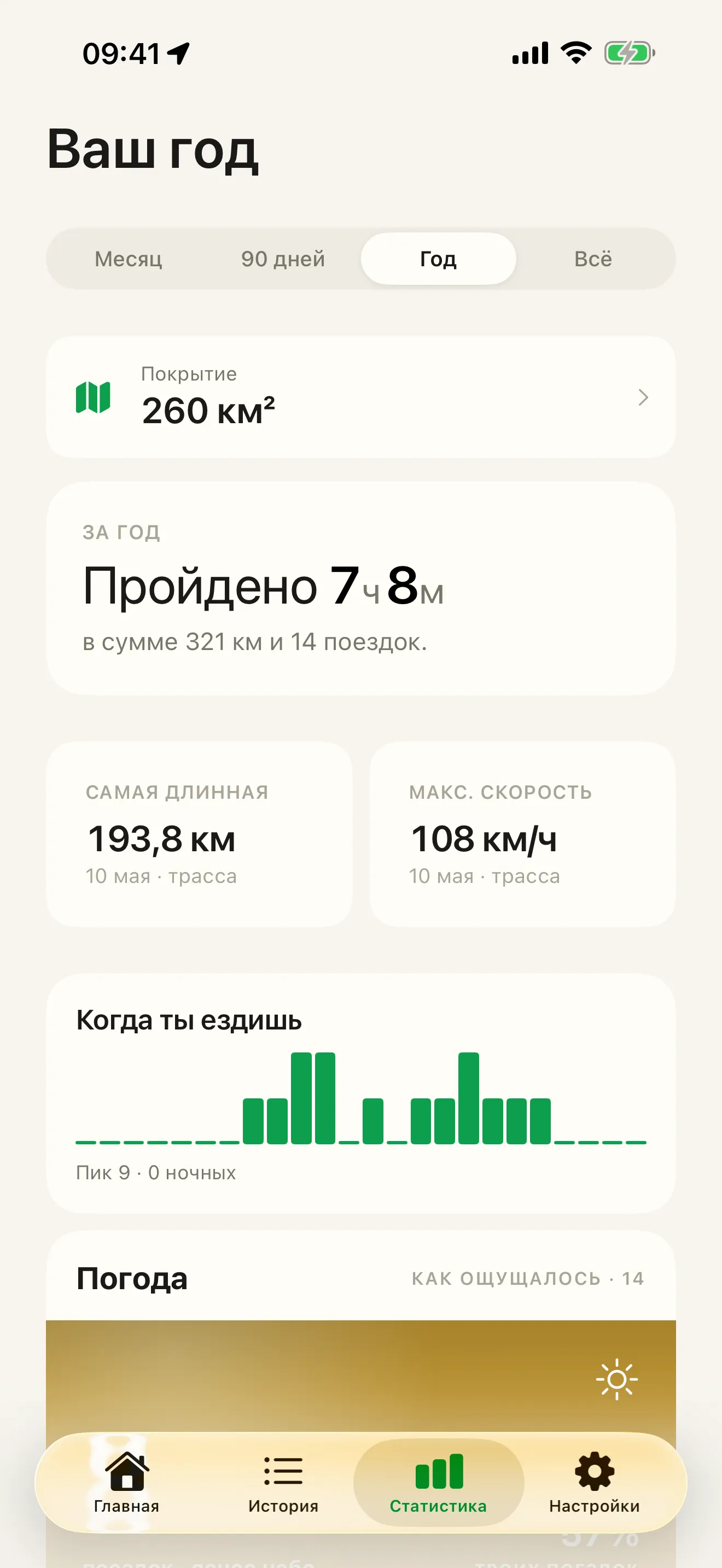 Статистика Roveri — твои рекорды, погода, через которую пришлось ехать, и карточка исследованной площади