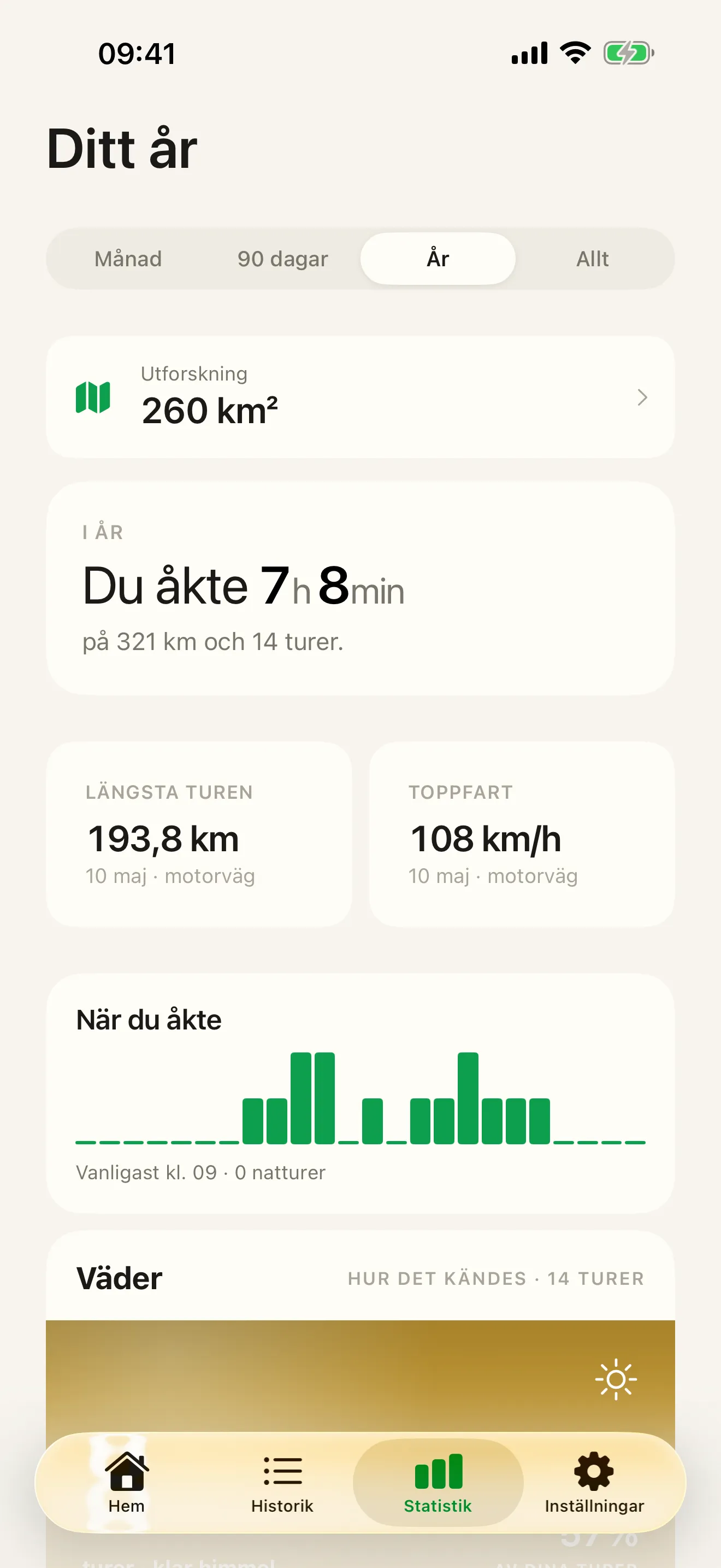 Roveris statistik – dina rekord, vädret du åkte i och kortet med utforskad yta